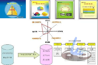 用周易的思維去提升企業(yè)文化